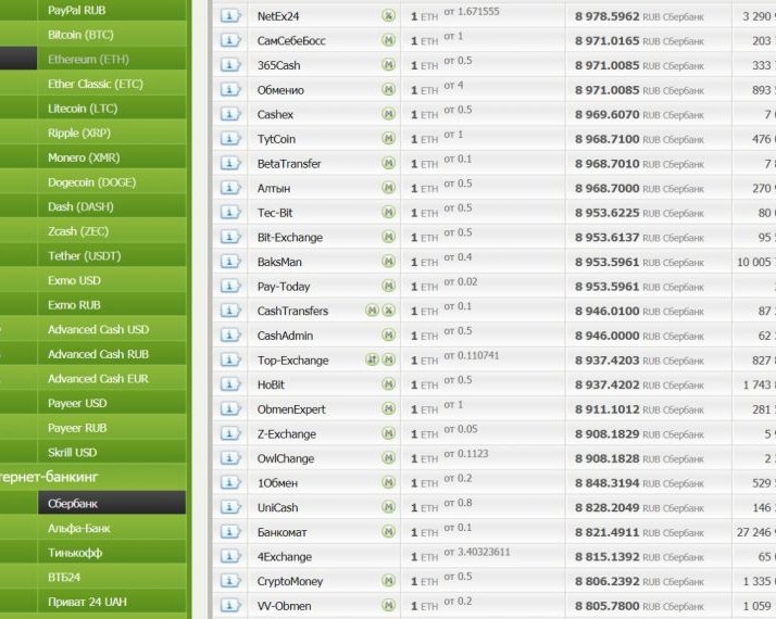 Как обменять криптовалюту на рубли