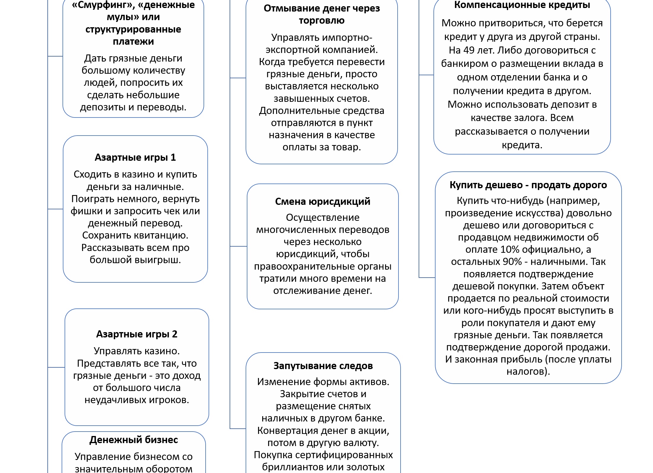 Хитрый способ сэкономить на счетах за энергию